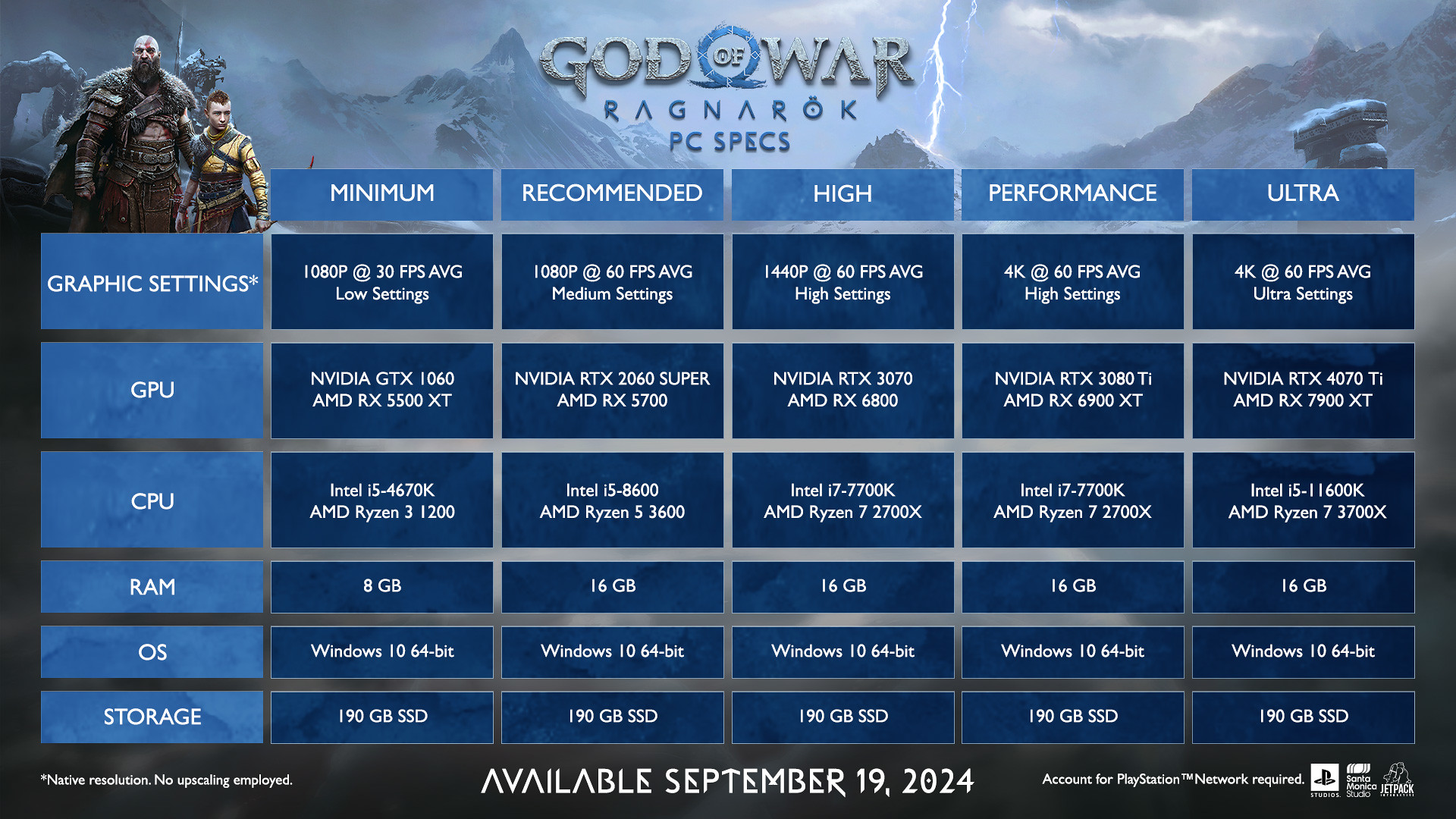 God of War Ragnarök PC system requirements revealed