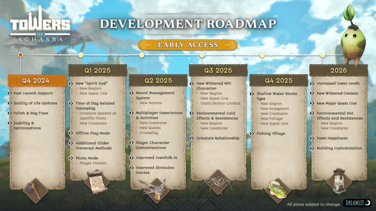 Towers of Aghasba early access launches November 19, content roadmap detailed