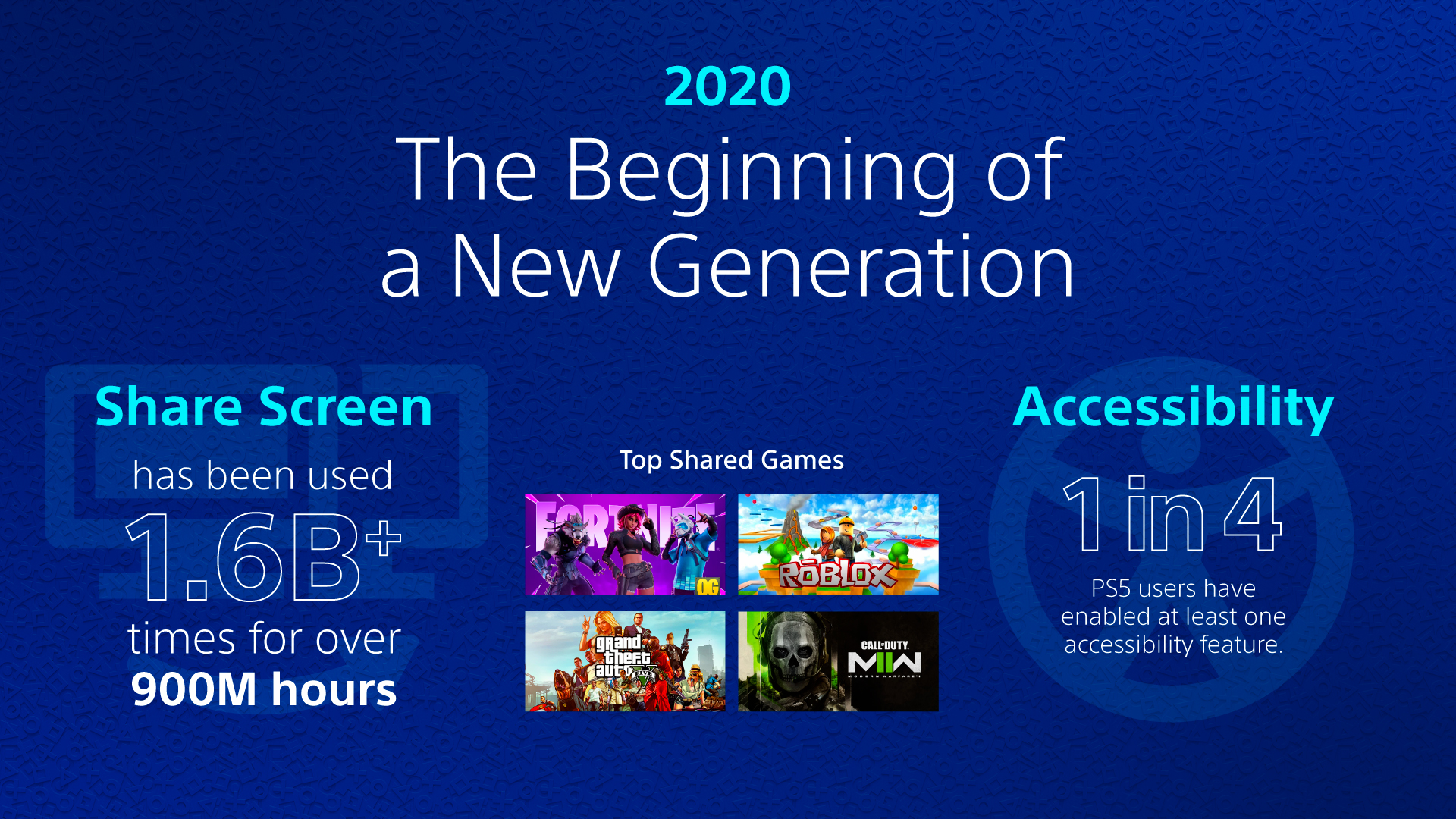 Five Years of Play: The Evolution of PlayStation 5